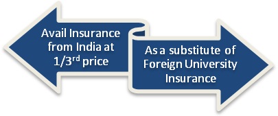 Avail Insurance From India Avail Insurance From India