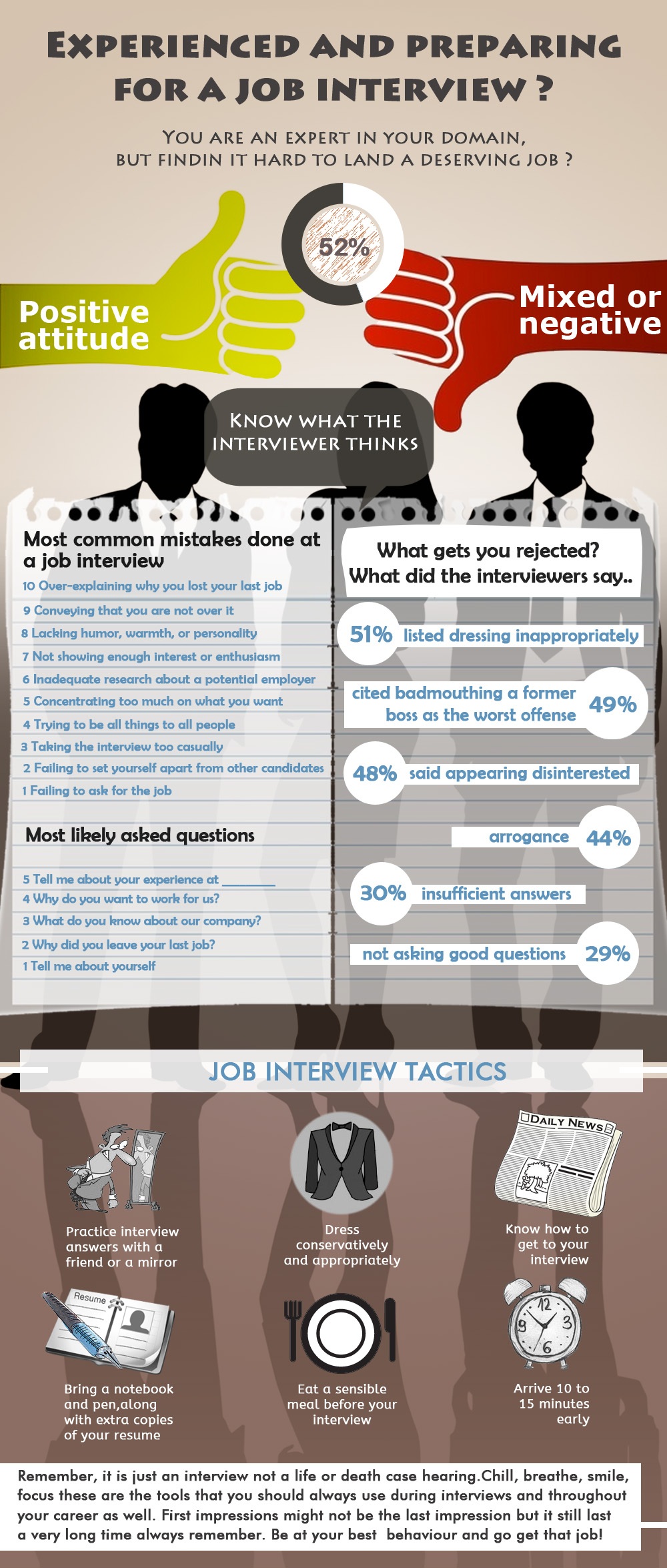 Preparing to Bag the Job of your Dreams Preparing for interview