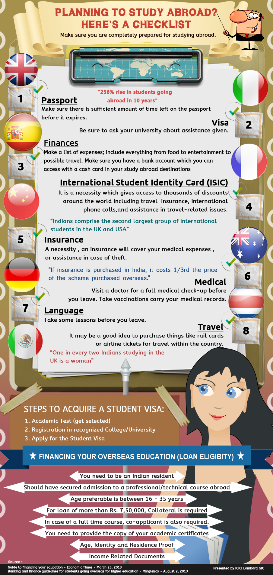 Student Overseas Study Checklist Student Overseas Study Checklist